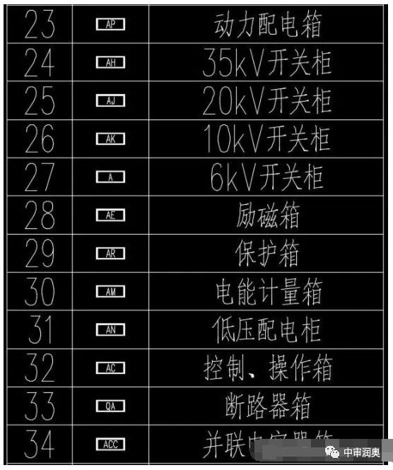 認(rèn)識(shí)這60種配電箱柜圖例，沒有看不懂的電氣圖紙